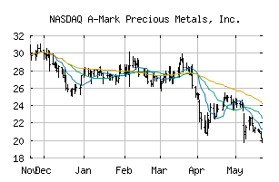 NASDAQ_AMRK