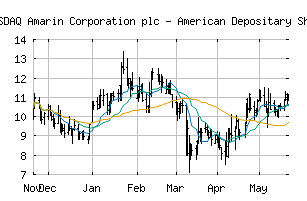 NASDAQ_AMRN