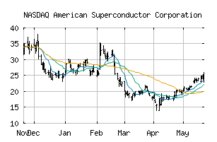 NASDAQ_AMSC