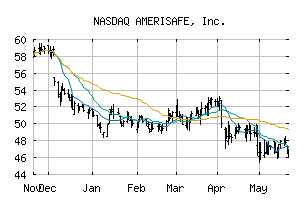 NASDAQ_AMSF