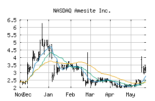 NASDAQ_AMST