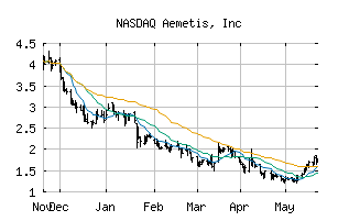 NASDAQ_AMTX