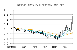 NASDAQ_AMXEF