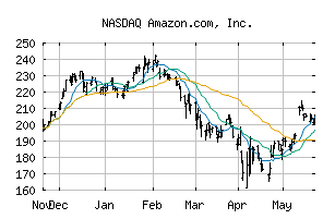 NASDAQ_AMZN