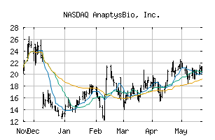 NASDAQ_ANAB