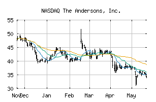 NASDAQ_ANDE