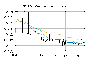NASDAQ_ANGHW