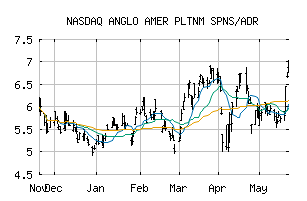 NASDAQ_ANGPY