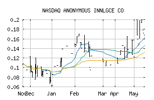 NASDAQ_ANICF