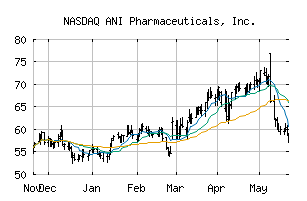 NASDAQ_ANIP