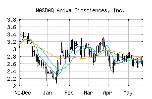 NASDAQ_ANIX