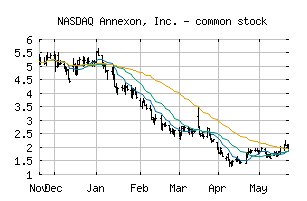 NASDAQ_ANNX