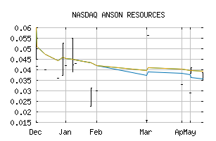 NASDAQ_ANSNF