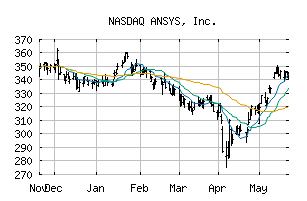 NASDAQ_ANSS