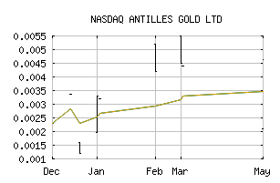 NASDAQ_ANTMF