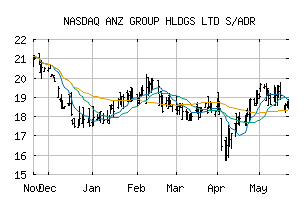 NASDAQ_ANZGY