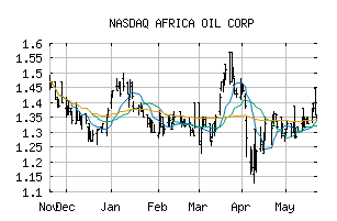 NASDAQ_AOIFF