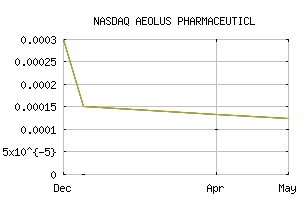 NASDAQ_AOLS