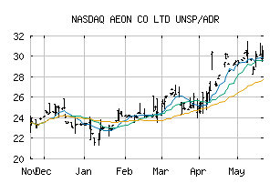 NASDAQ_AONNY