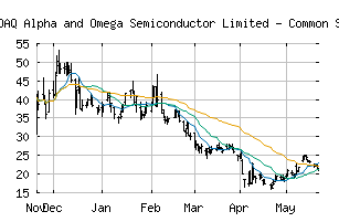 NASDAQ_AOSL