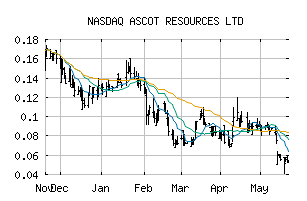 NASDAQ_AOTVF