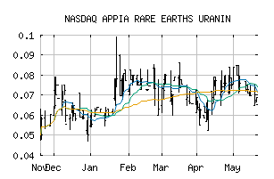 NASDAQ_APAAF