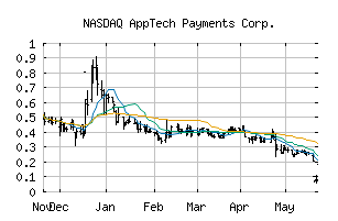 NASDAQ_APCX