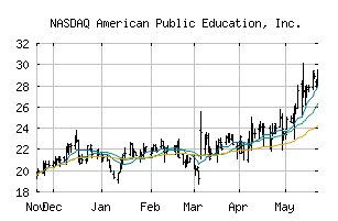 NASDAQ_APEI