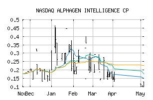 NASDAQ_APETF