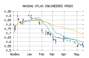 NASDAQ_APEUF