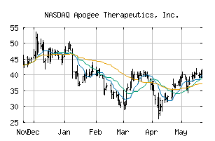 NASDAQ_APGE