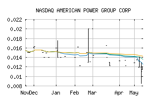 NASDAQ_APGI