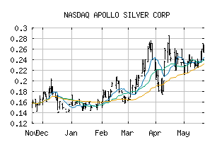 NASDAQ_APGOF