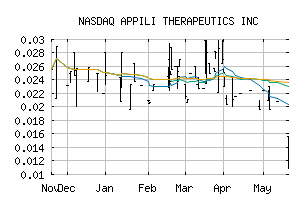 NASDAQ_APLIF