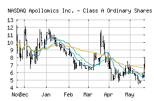 NASDAQ_APLM