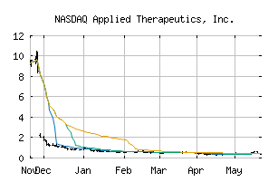 NASDAQ_APLT