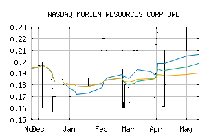 NASDAQ_APMCF