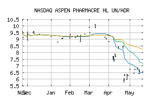 NASDAQ_APNHY