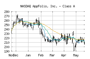 NASDAQ_APPF