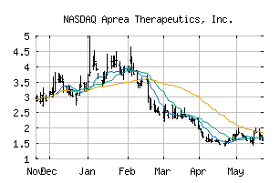 NASDAQ_APRE