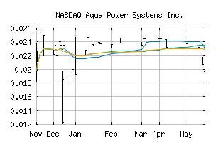 NASDAQ_APSI