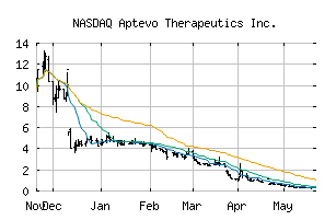 NASDAQ_APVO