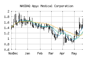 NASDAQ_APYX