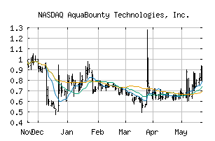 NASDAQ_AQB