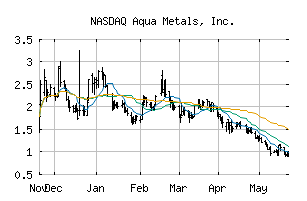 NASDAQ_AQMS