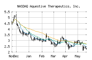 NASDAQ_AQST
