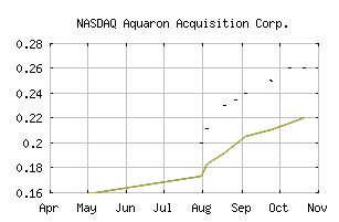 NASDAQ_AQUNR