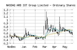 NASDAQ_ARBB