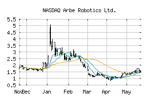 NASDAQ_ARBE