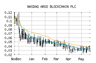 NASDAQ_ARBKF